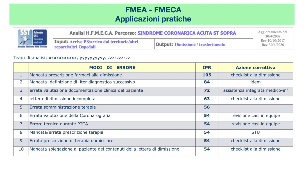 Dr. Falsini applicazione Fmeca