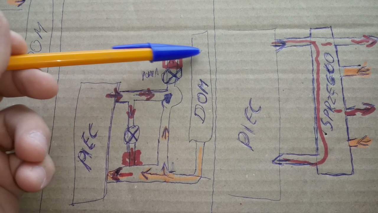  SPRZĘGŁO HYDRAULICZNE I ZAWORY ZWROTNE.