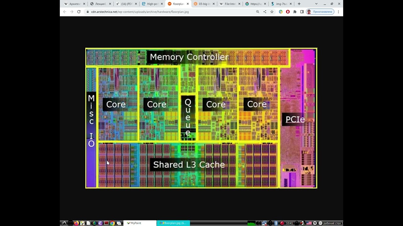 Операционные системы | Архитектура микропроцессора INTEL