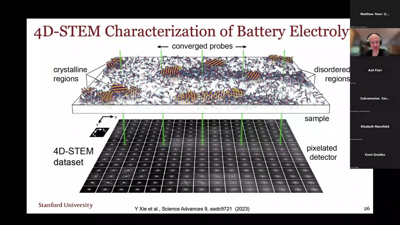 Nanometrology Involving Big Data, AI, and Modeling