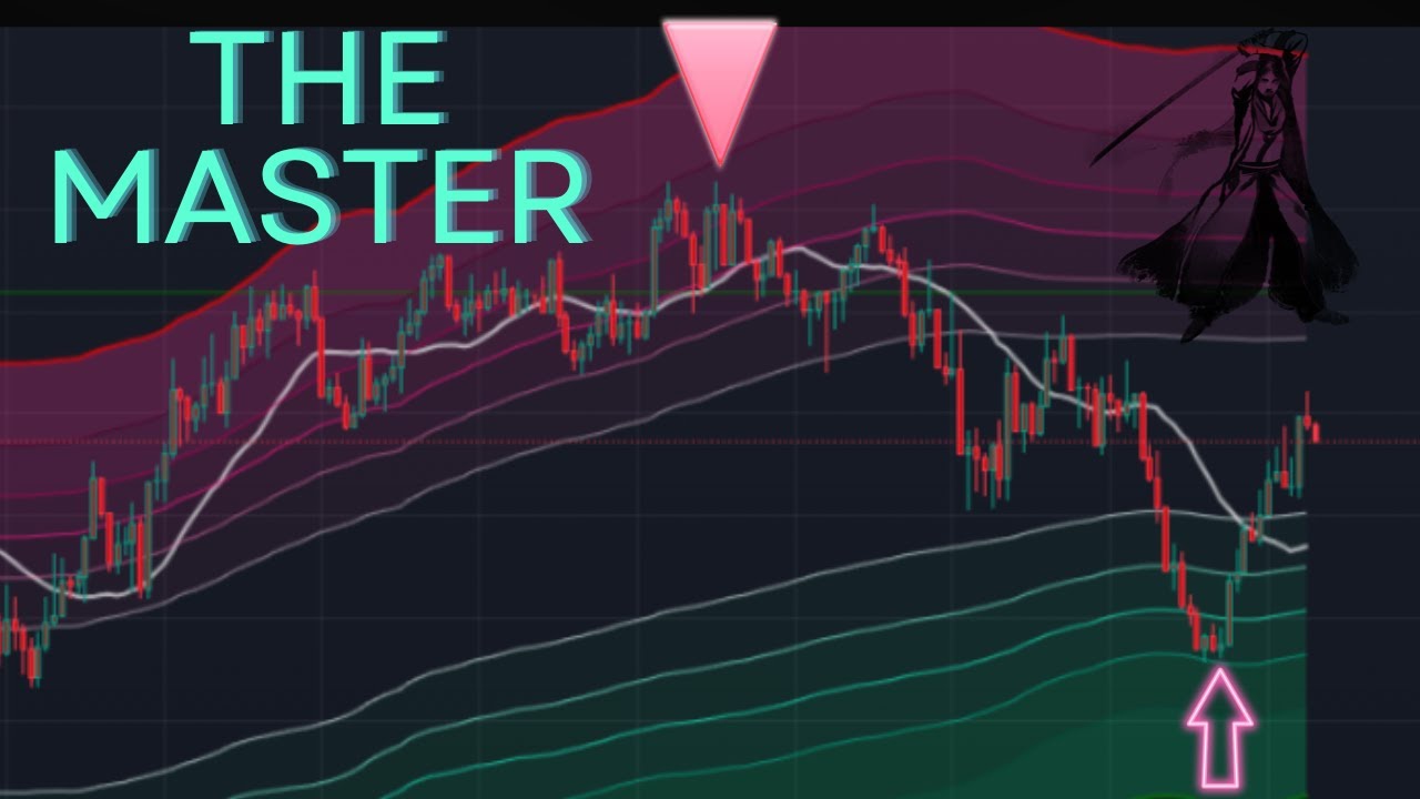 This Range Detector Indicator Is Breaking TradingView