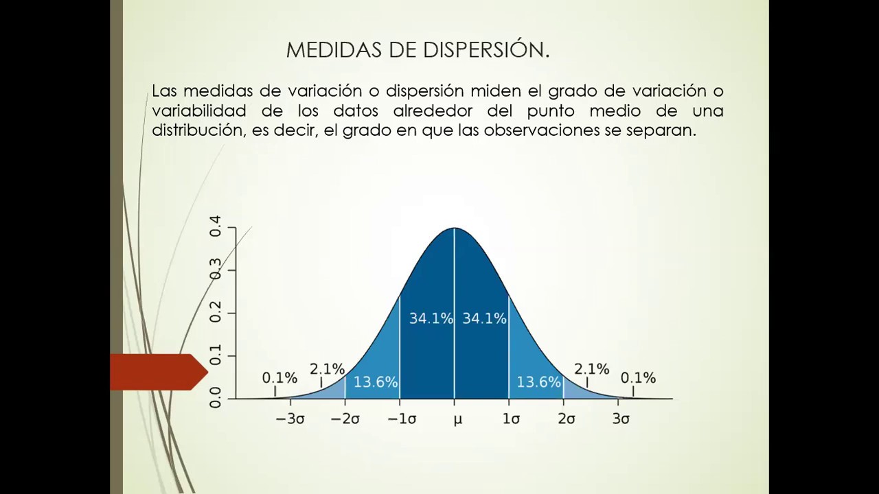 Que son las medidas de dispersión: Rango, varianza y desviación estándar.
