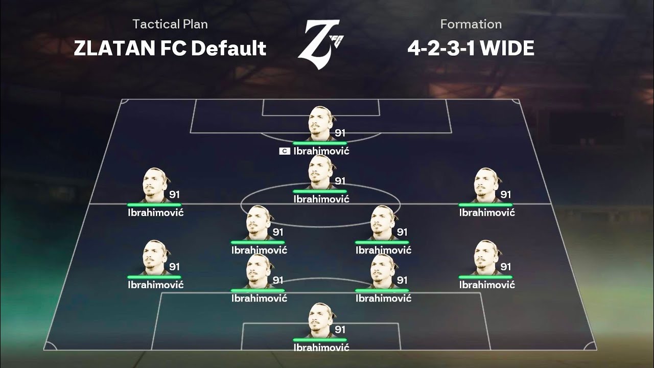 EA SPORTS FC 26 Showcase All New Teams | Free EAFC26 in PS5