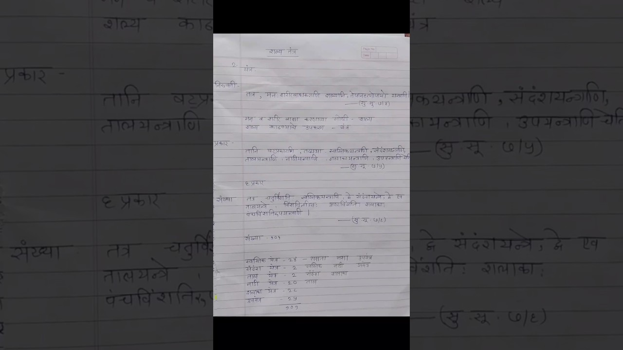Yantra Notes (Shalya Tantra) according to NCISM SYLLABUS