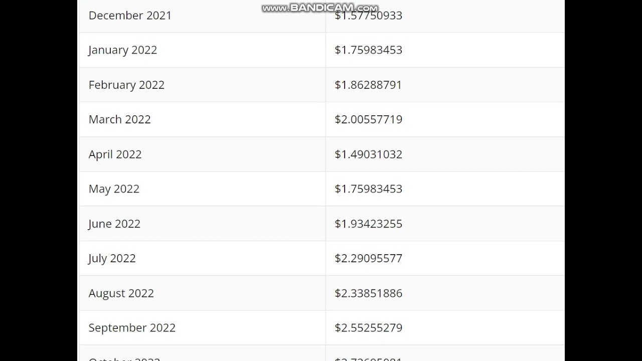 BoneSwap (BONE)   Coin Price Prediction 2022   -BoneSwap (BONE)  Price Prediction