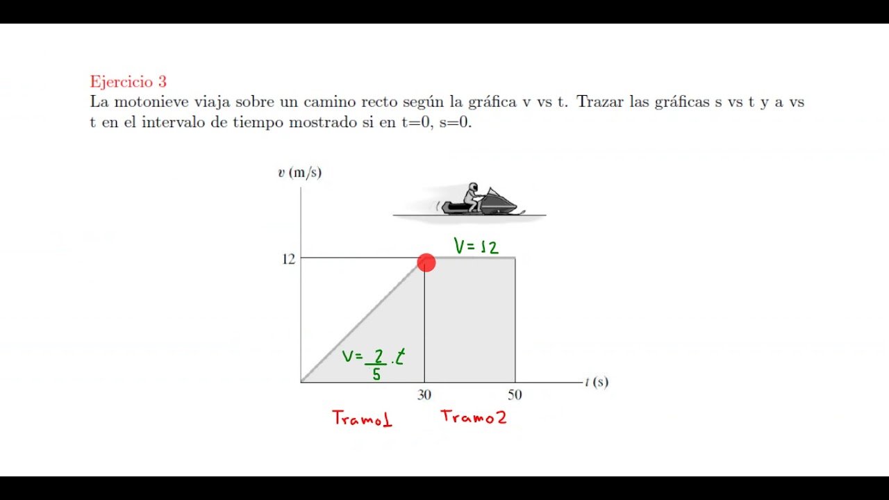 CLASE 5.3 - PRIMER PARCIAL - GRÁFICAS