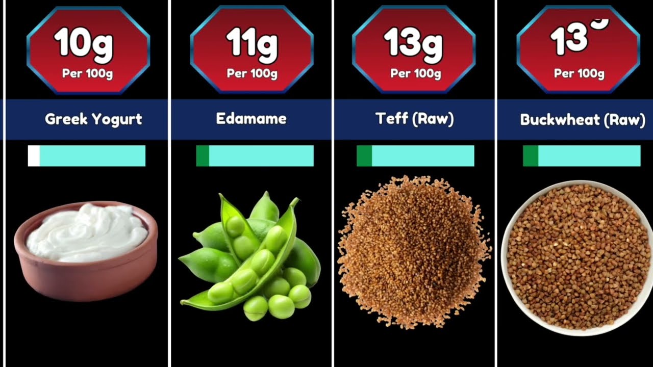 Содержание белка в различных продуктах на 100 г
