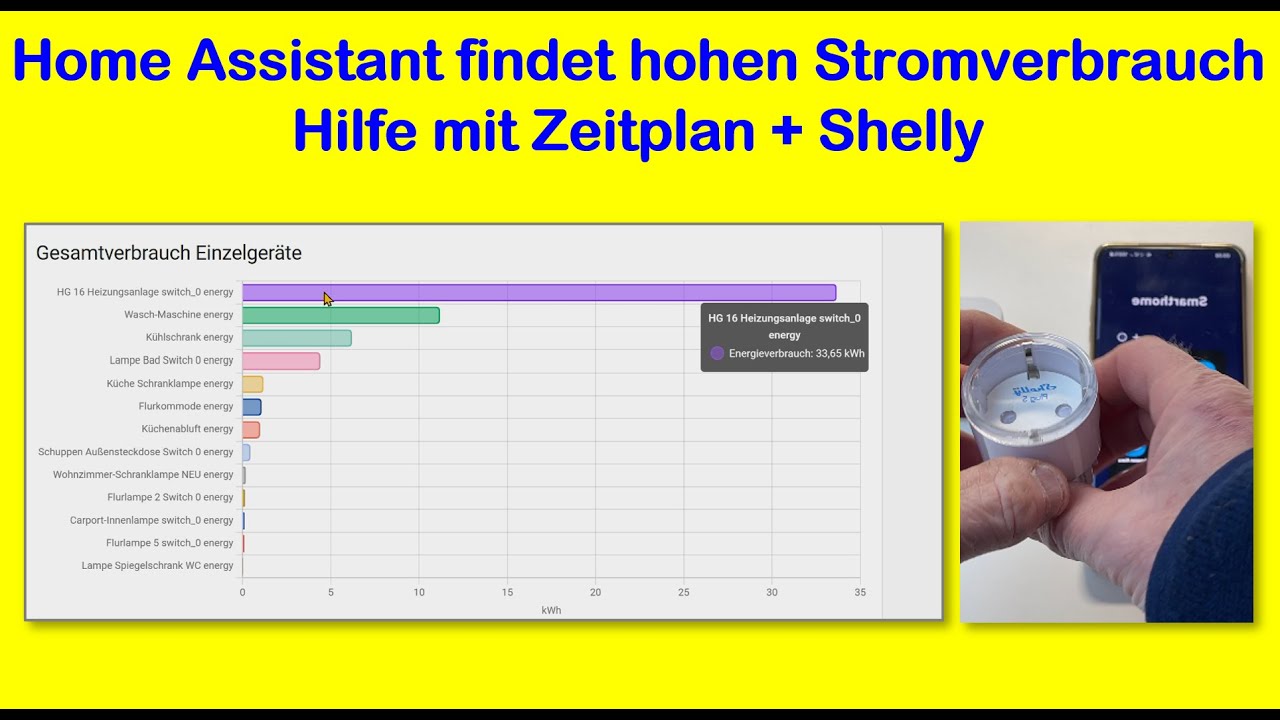 Mit Home Assistant: Geräte mit zu hohem Stromverbrauch finden - mit Zeitplan +Shelly entschärfen