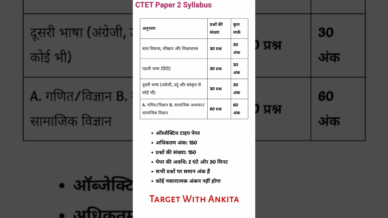 CTET Paper 2 Syllabus
