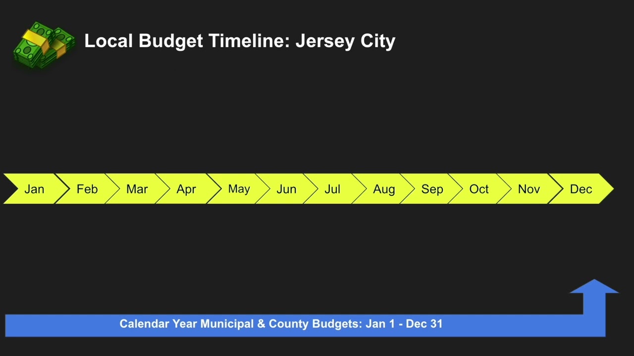 Local government budgeting   How to follow the public money