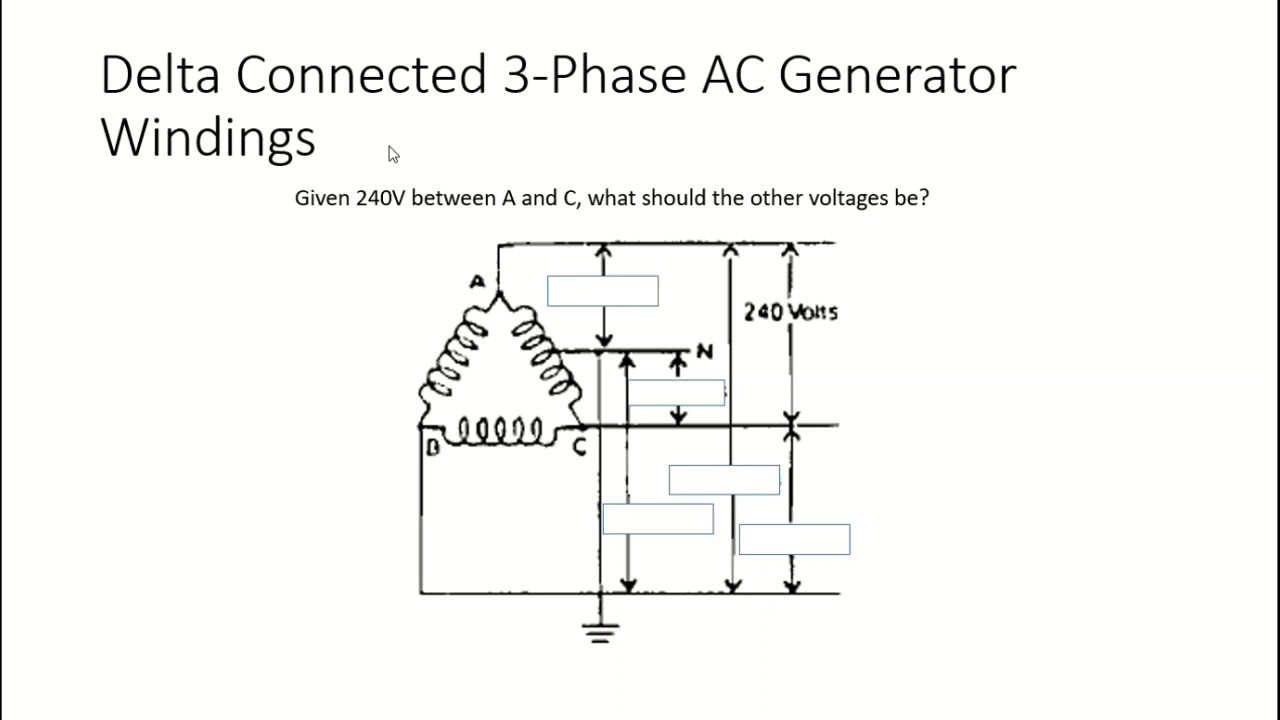 Certified Electronic Technician CET Exam Prep  Flash Cards - Generators Alternators and Motors