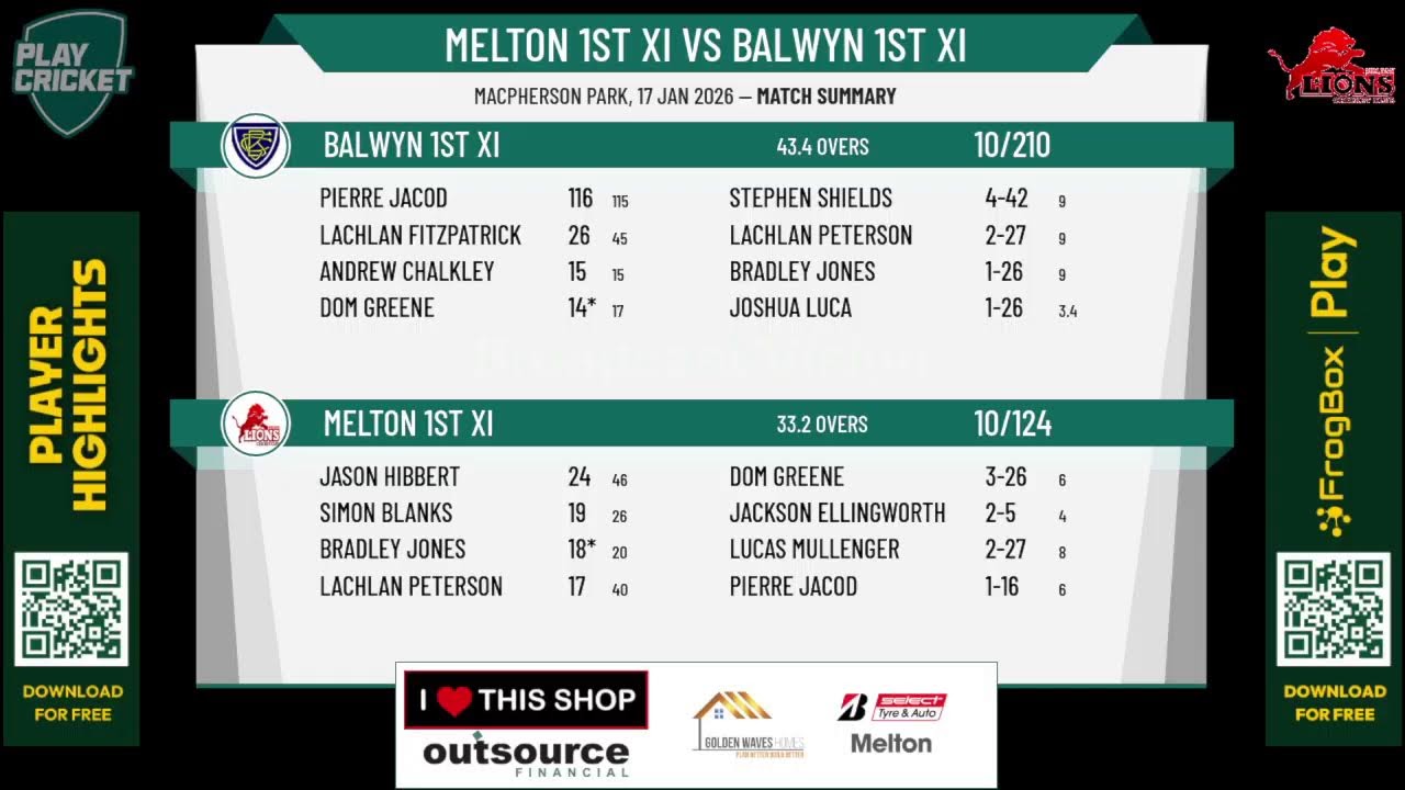 Melton 1st XI v Balwyn 1st XI