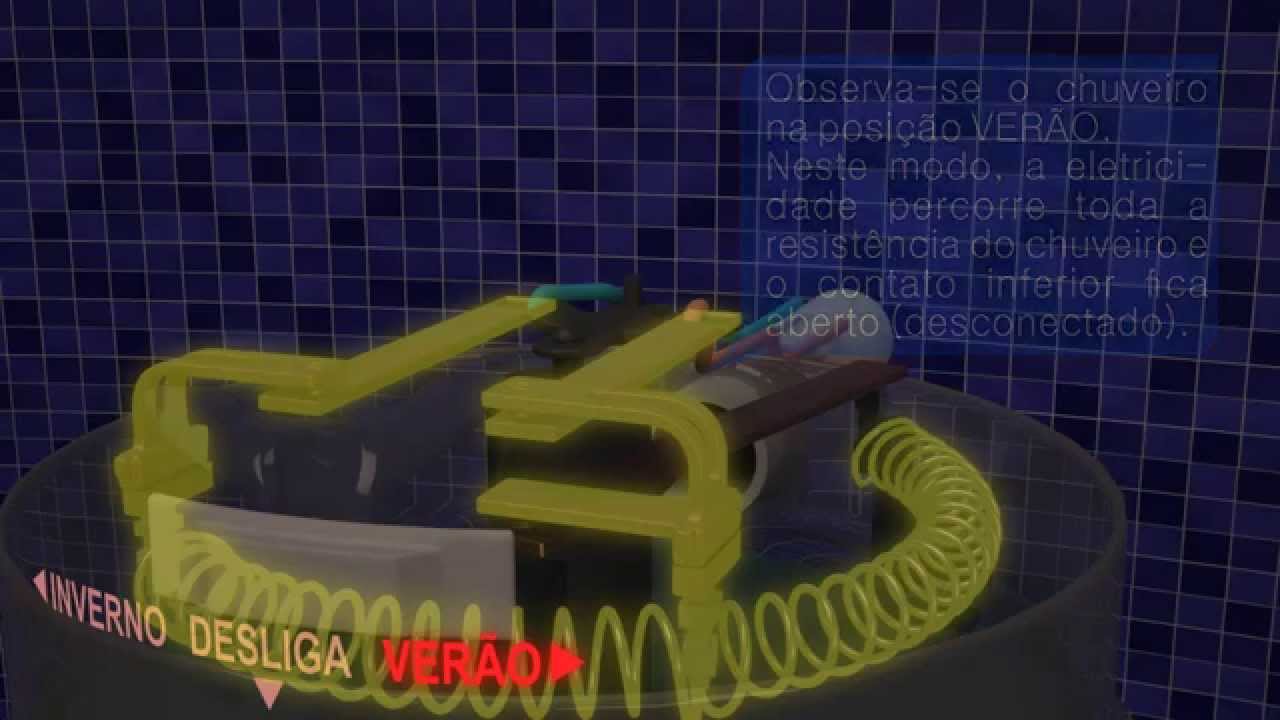 Como funciona um chuveiro elétrico