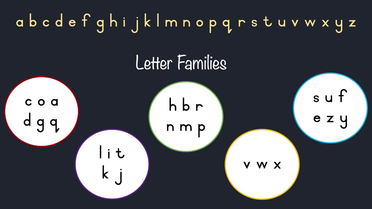 Explicit teaching of letter formation