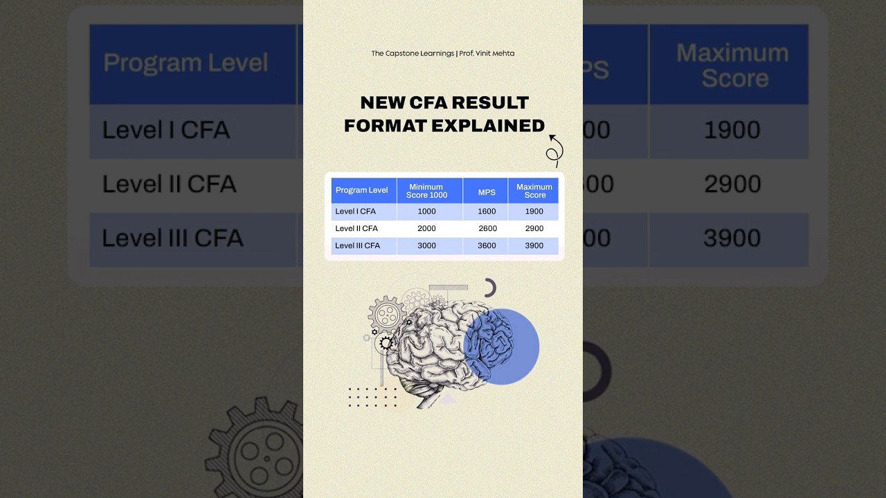 Change in CFA Result Display