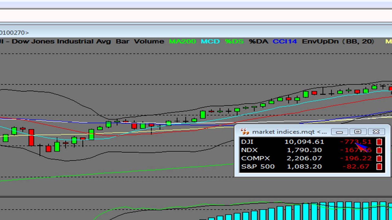 Stock Market Funding Flash Crash Intro