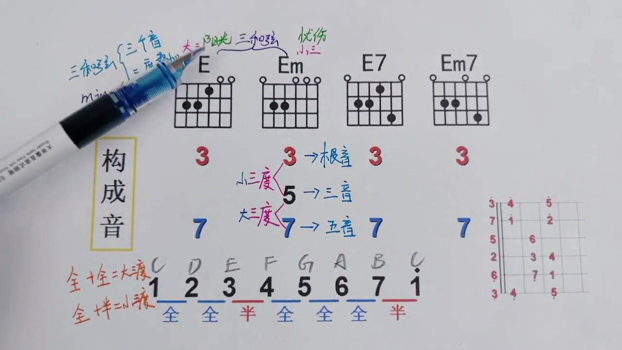 如果我在学吉他前，能够看到这个视频该多好，这才是捷径！