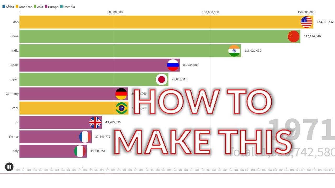 How to make animated racing bar graph | ranking bar graph | video graph | infographics