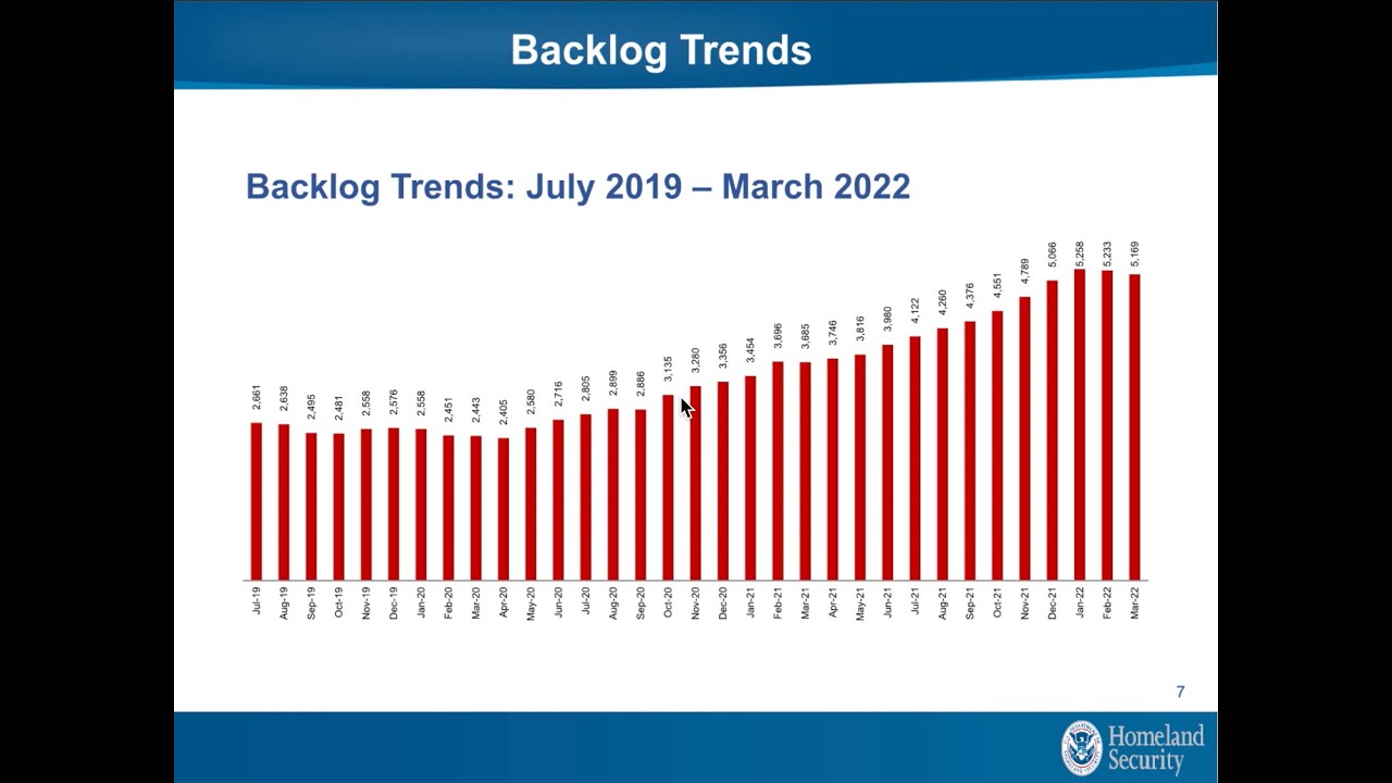 The CIS Ombudsman's Webinar Series: USCIS' Backlog Reduction Efforts - June 22, 2022