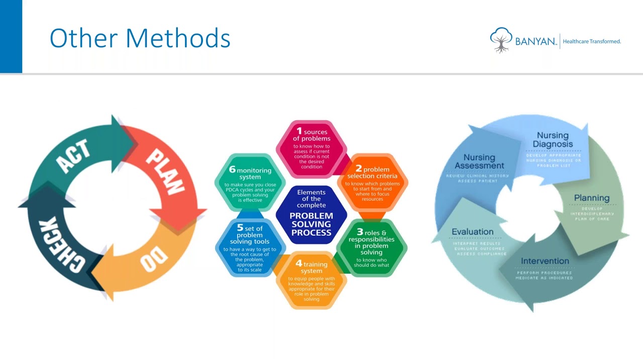 Readmission Prevention Strategies &ndash; Best Practices that Work | Webinar | 10/18/18