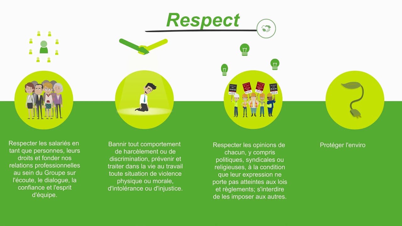 Charte Ethique Groupe