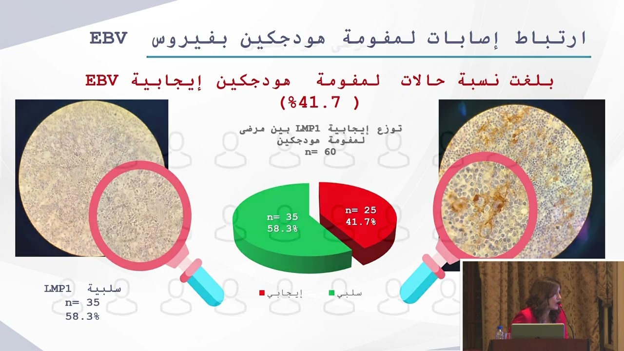 Syria - Dr. Rana Habeeb