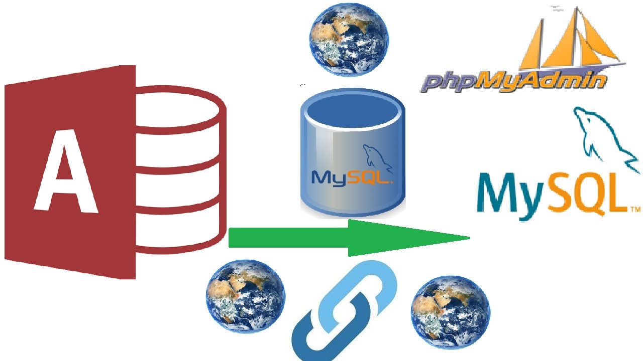 حصرى اول مرة شرح ربط الاكسس ب MYSQL وتشغيلة على النت او داخلى