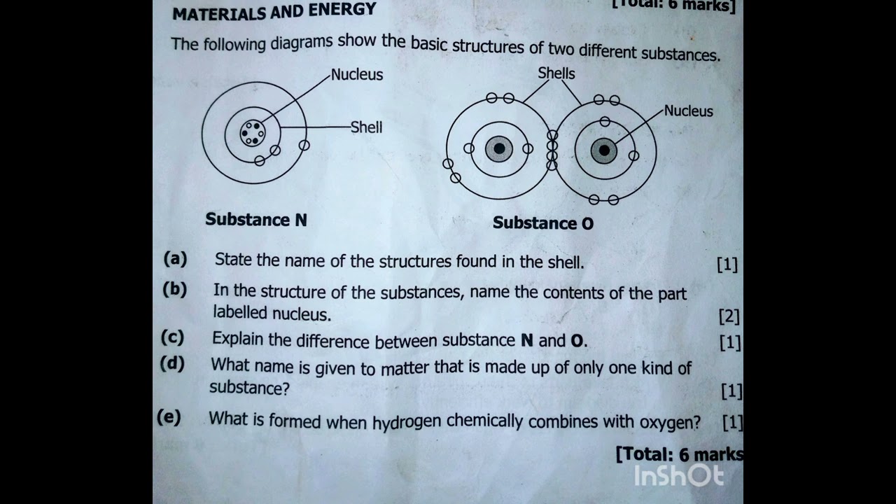 2022 GRADE 9 INTEGRATED SCIENCE (JUNIOR CHEMISTRY) - MATERIALS & ENERGY - Composition of Matter -