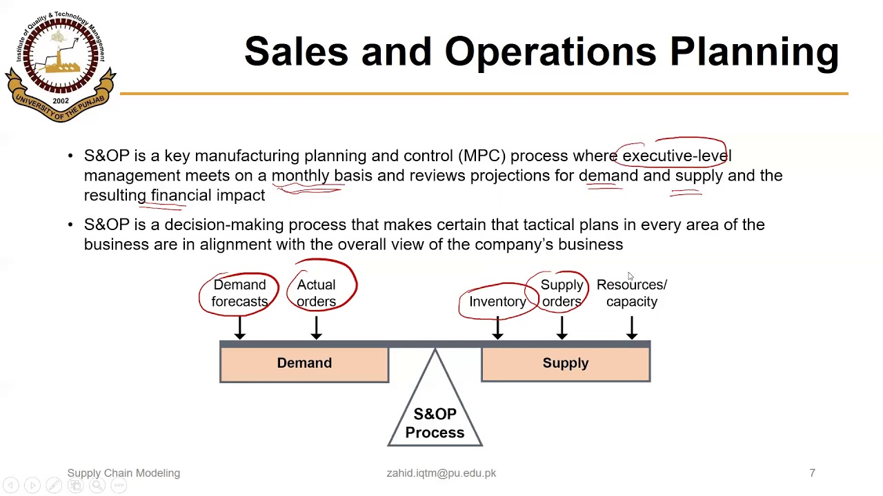 04_01_P1 Introduction to Sales and Operations Planning (S & OP)