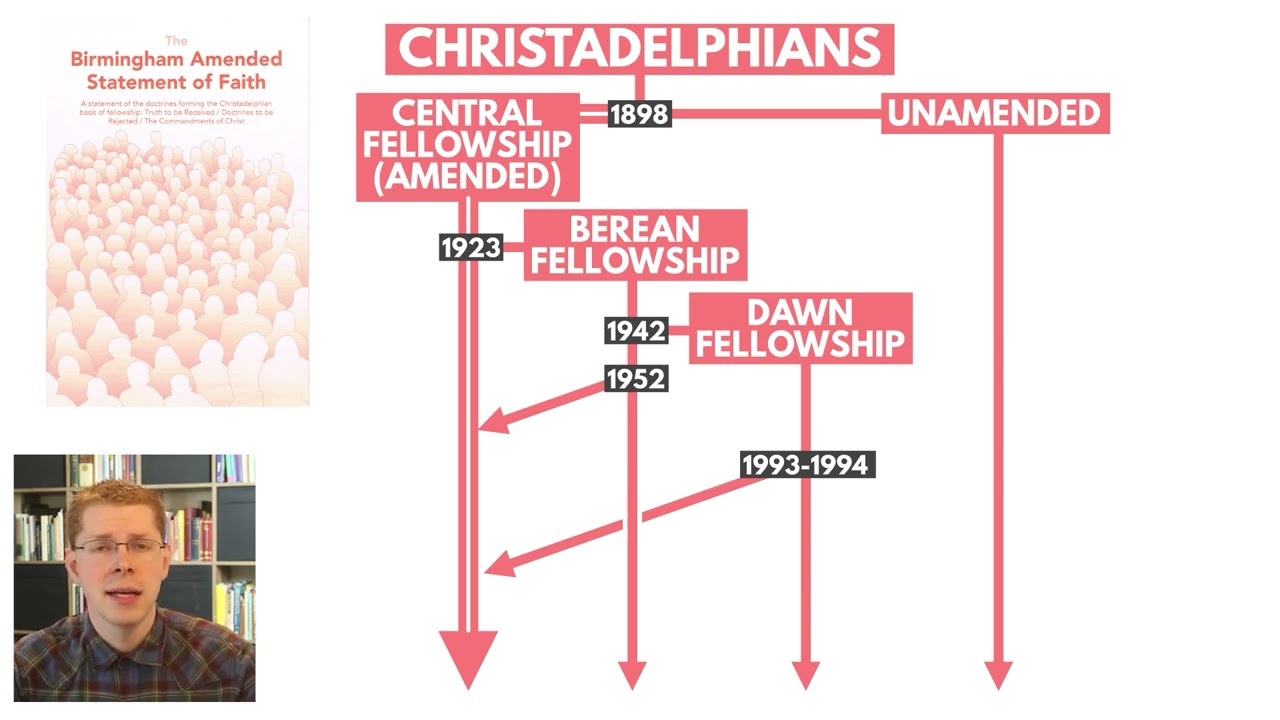 The History of Christadelphianism
