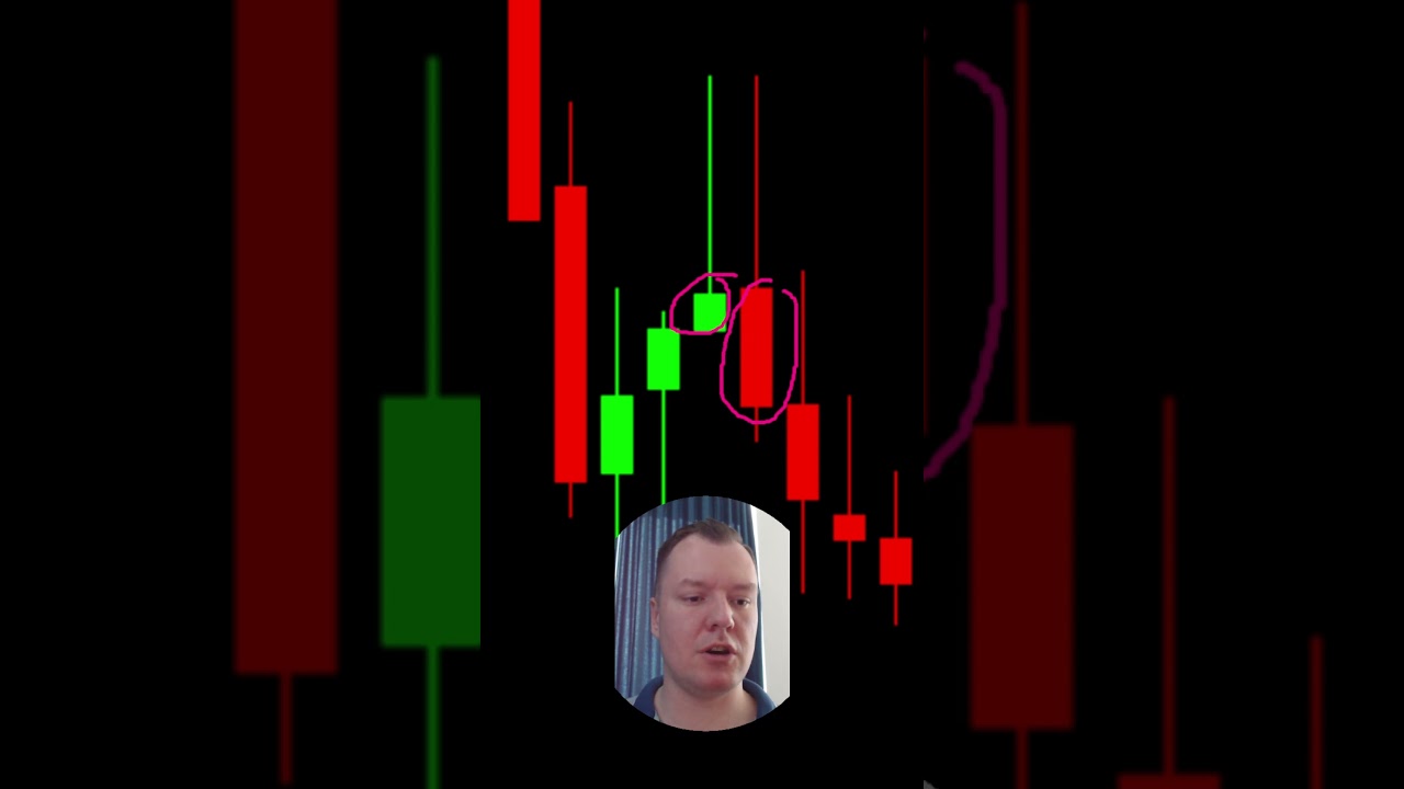 Candlestick Charts einfach lesen lernen