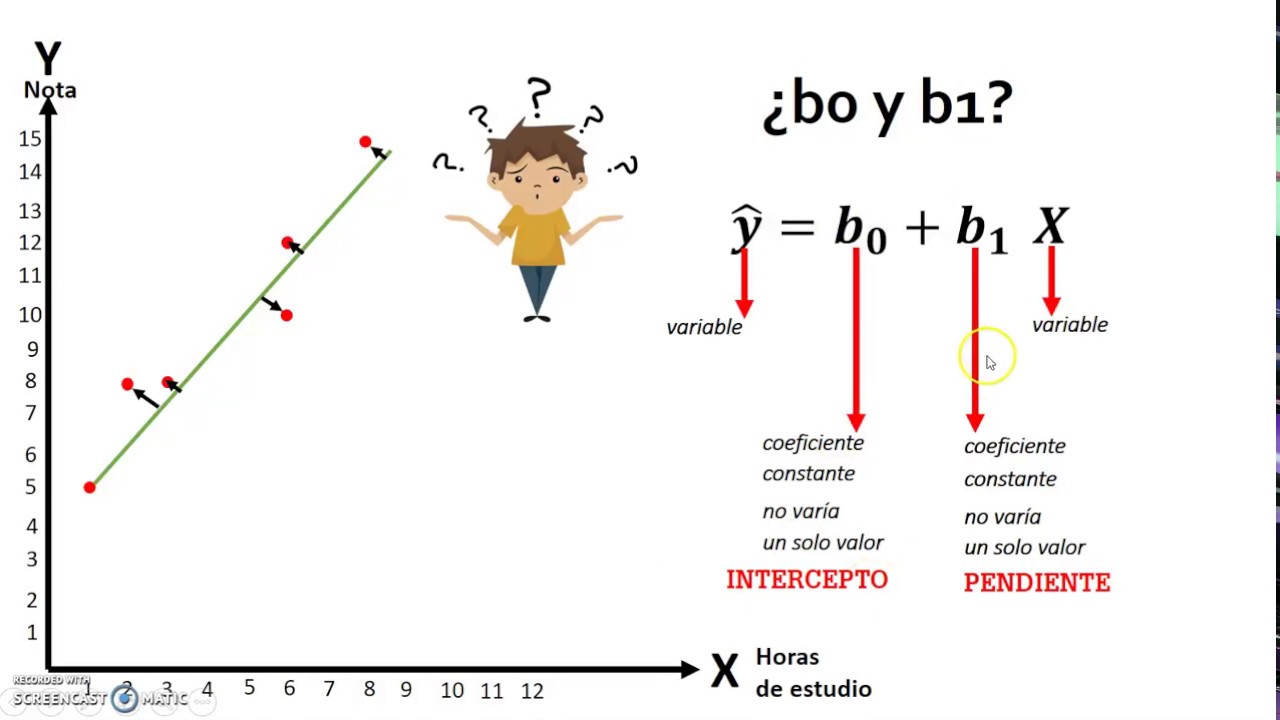Regresión Lineal Simple (Parte 1)