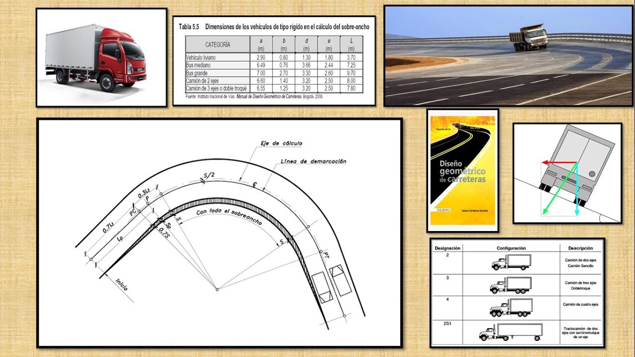 EJEMPLO Sobre-ancho en curvas y transición, vehículos articulados - Diseño Geométrico de Carreteras