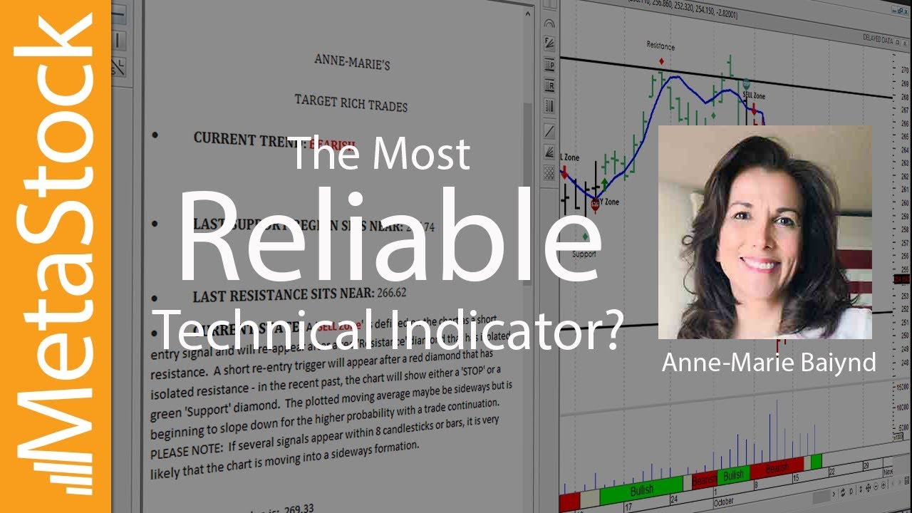 The Most Reliable Technical Indicator?