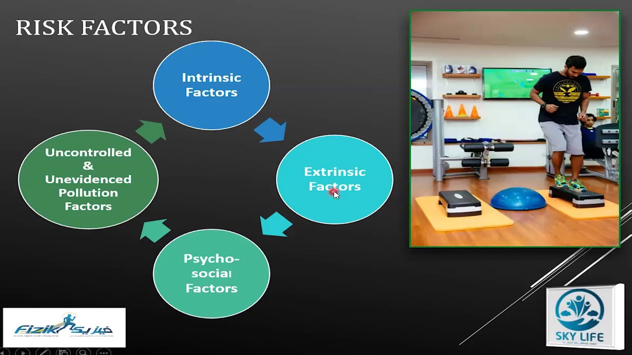 ACL : Risk Factors & prevention Protocol I Dr. Rafik Radwan  I 8-6-2020