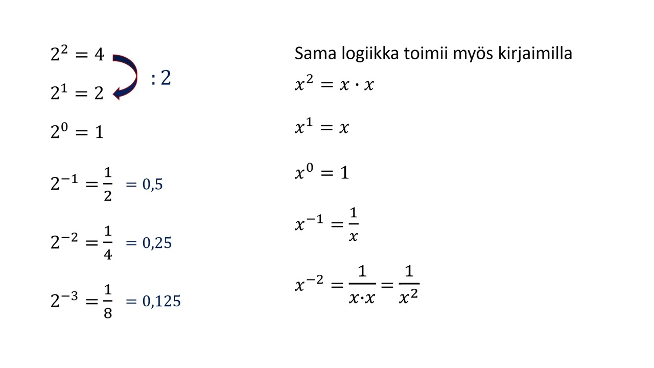 Eksponenttina nolla tai negatiivinen luku