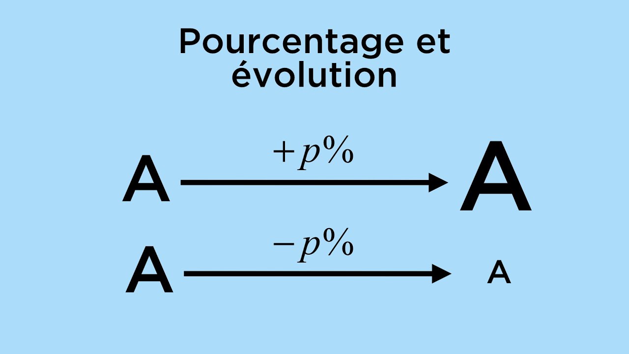Augmentation/diminution d'un certain pourcentage