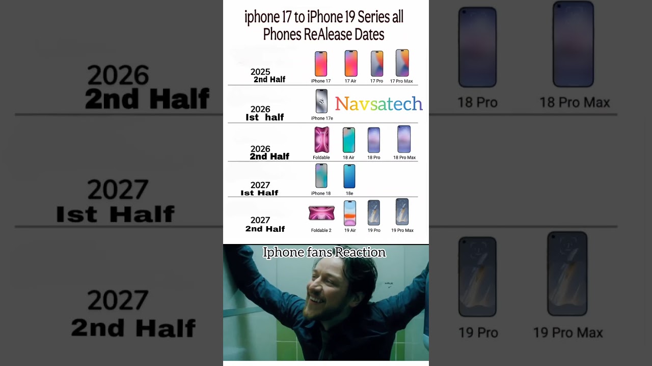 iPhone, 18 & 19 first look revealed 😱📱✨