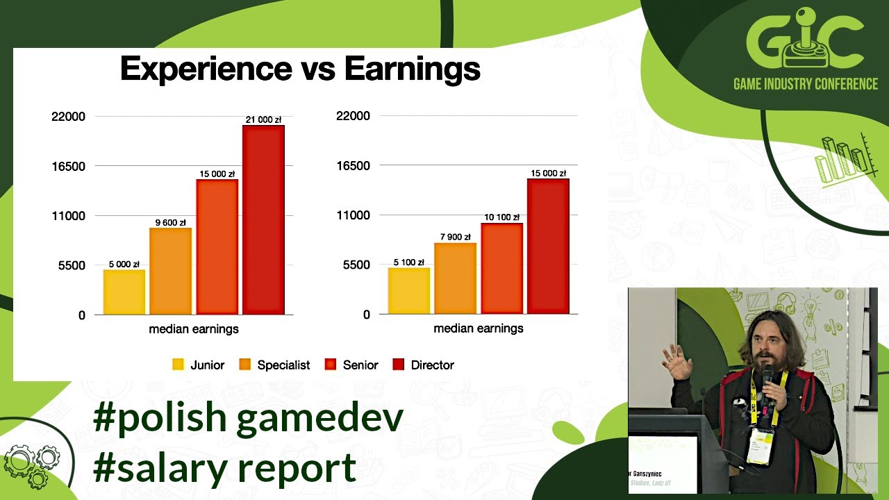 Report on Polish Game Industry Salary Survey - Artur Ganszyniec || Anshar Studios, Lodz UT