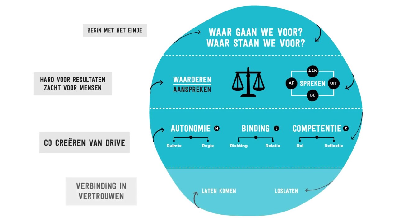 Dienend Leidinggeven