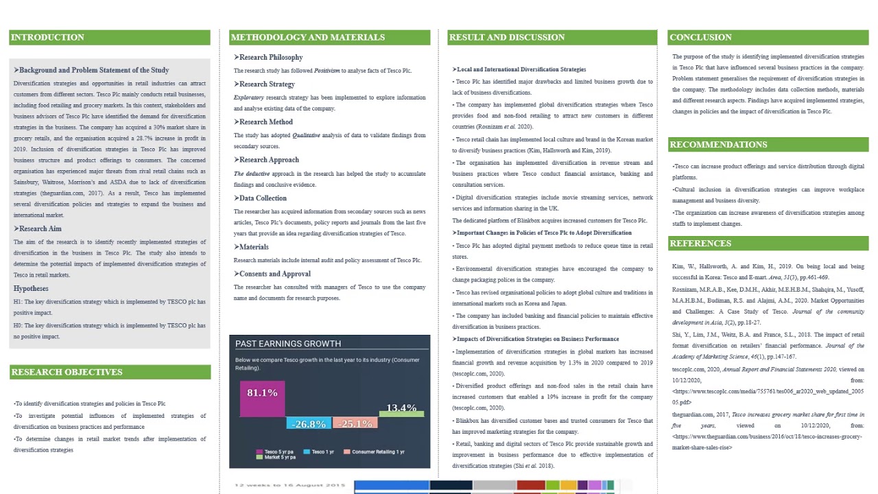 Analysis the key diversification strategies implementation by Tesco Plc