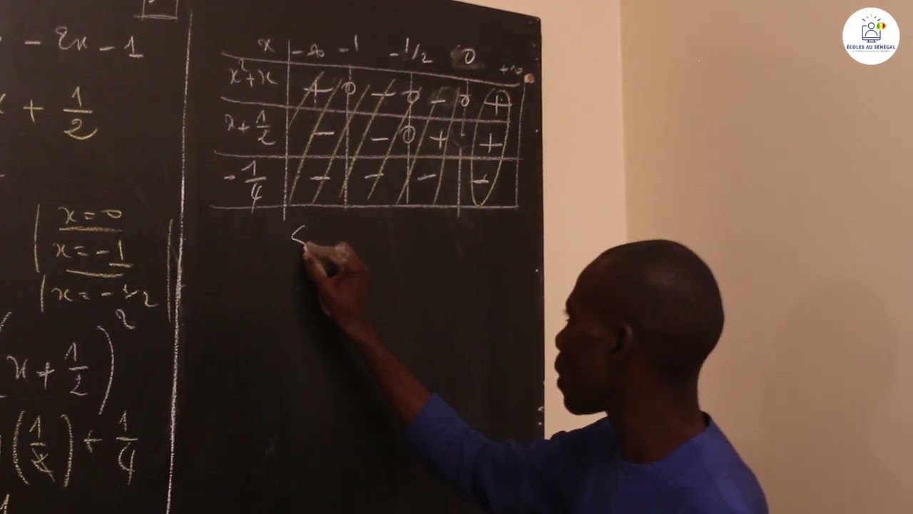 Exercices - Terminales S2 - Mathématiques:  Fonctions numériques / Suite 6 / M. Boye