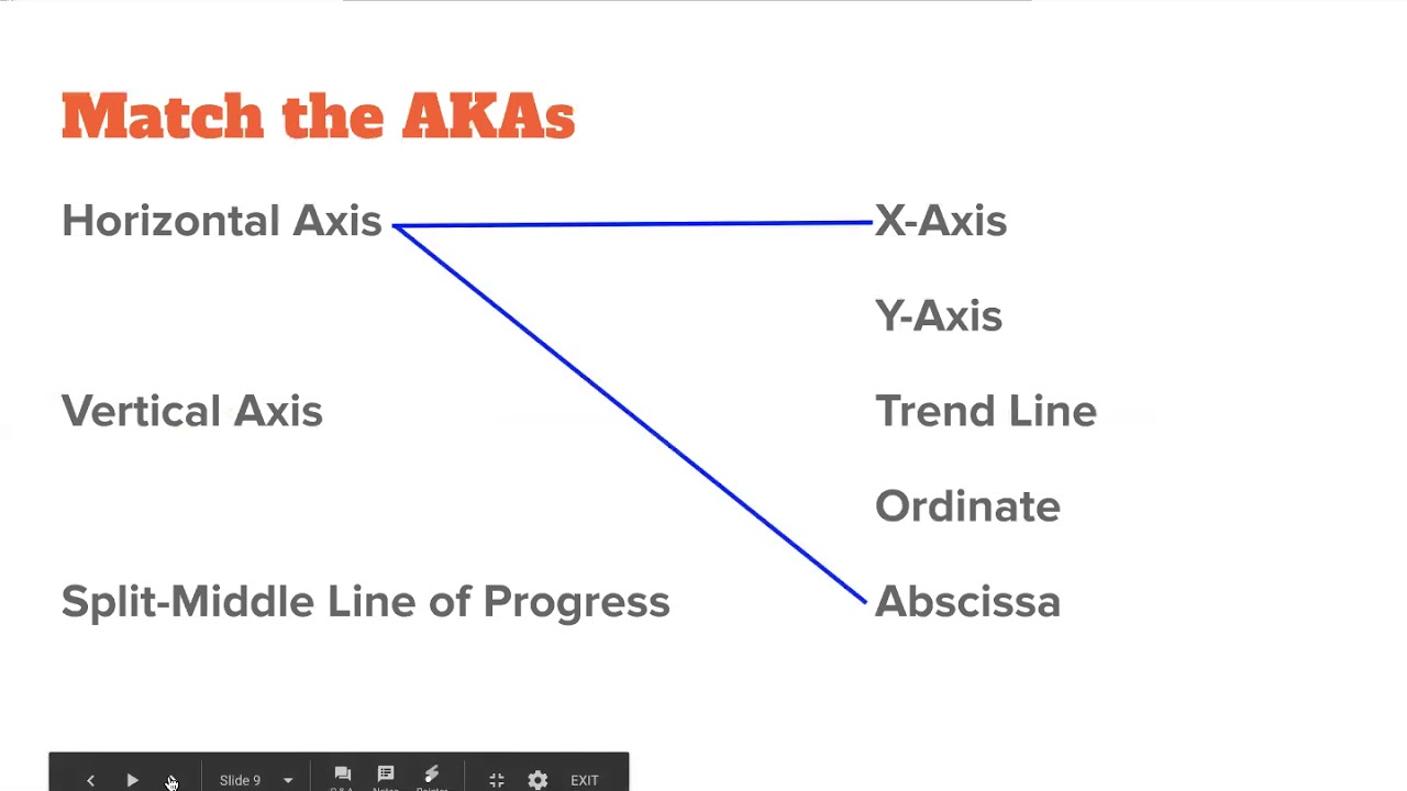 zoom AKAs (Yenisbel) part 1