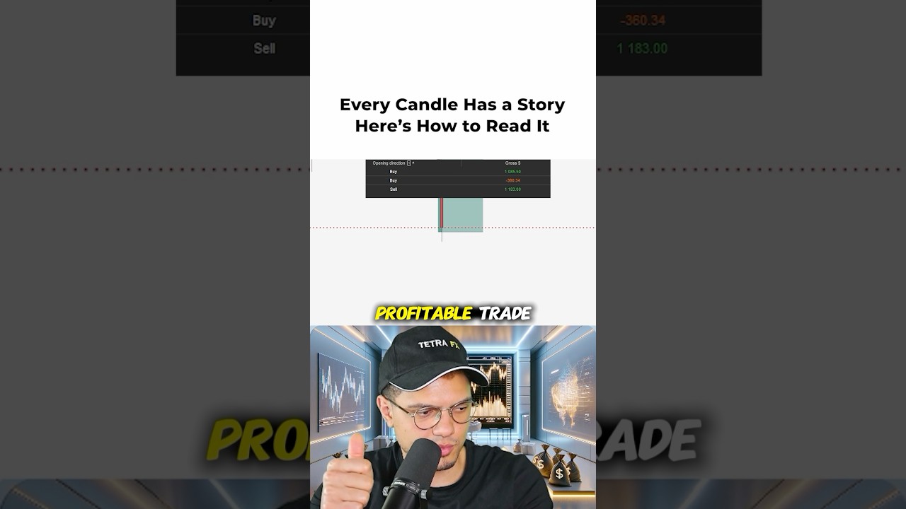 📈 Read Candles Like a Book! #forex #trading #forextrading