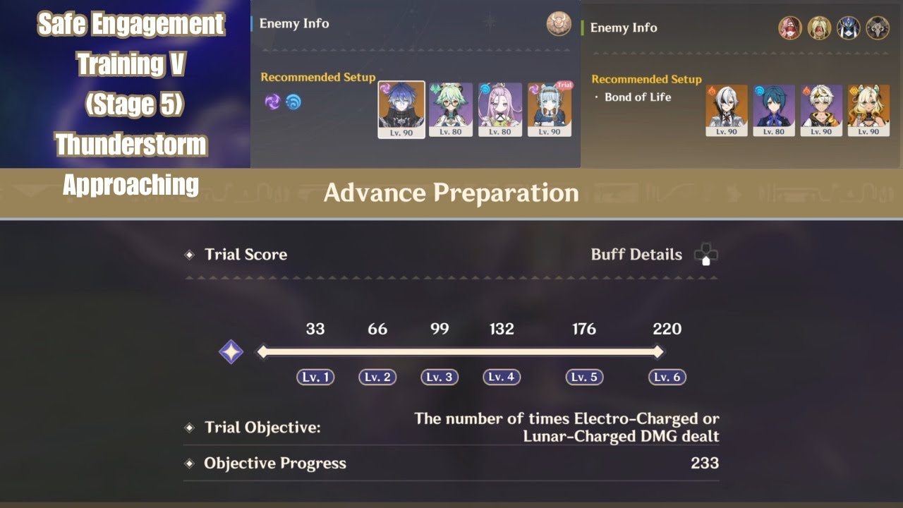 Genshin Impact | Safe Engagement Training V, Thunderstorm Approaching Stage 5 Lv. 6 Buff 4000 Points