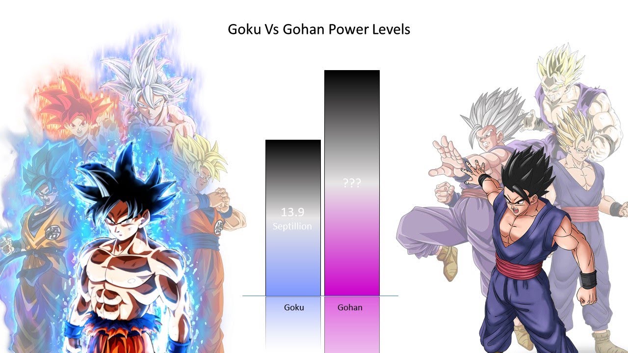Goku Vs Gohan Power Levels | Omni Power Scaler