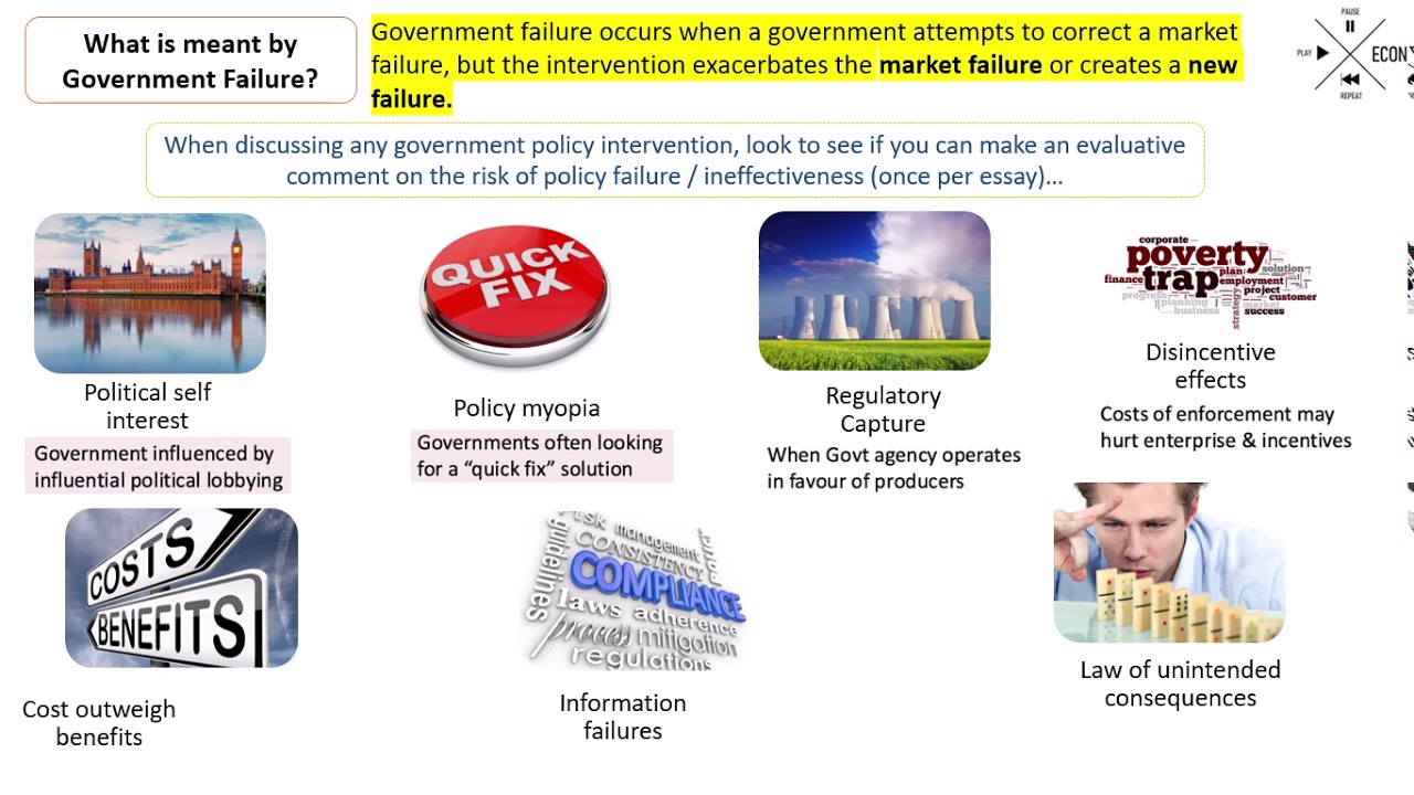 Government failure tutorial