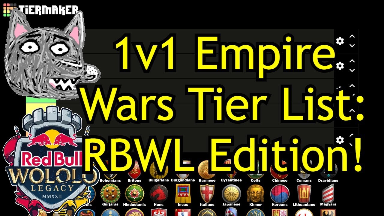 1v1 Empire Wars Tier List - RedBull Wololo: Legacy Edition | AoE2: DE