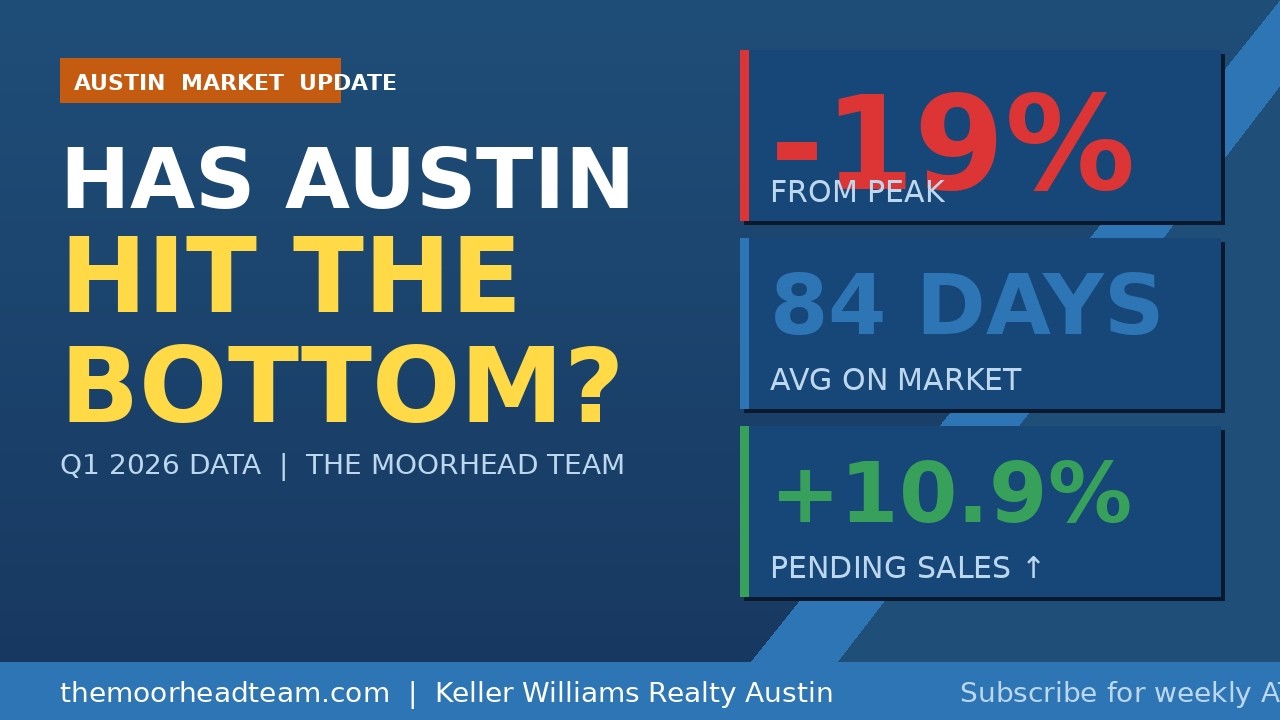 Has the Austin Real Estate Market Hit Bottom? (The Data Says This)