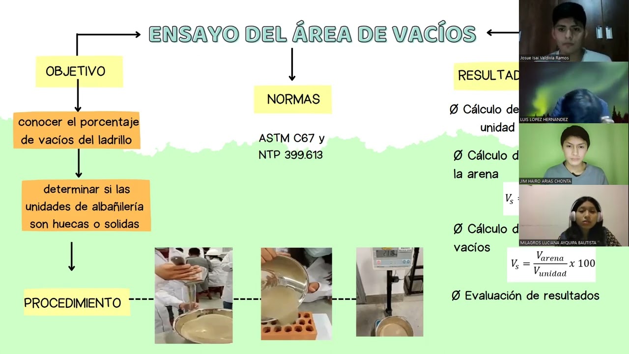 EXPOSICION GRUPAL. ENSAYO DE LADRILLOS EN LABORATORIO. UTP